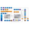 DE2i-150 FPGA Development Kit