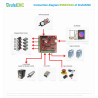 BSMCE04U-PP – 4-Axis USB CNC Controller Board (Breakout Board)
