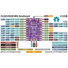 CH32V003F4P6 Core Board Development